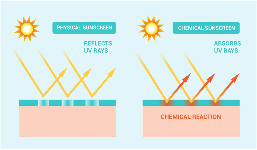 دی بنزیلیدن استون جاذب UV